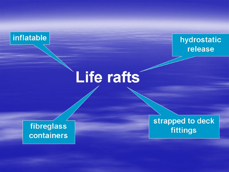 Life rafts  inflatable  strapped to deck fittings fibreglass containers  hydrostatic release